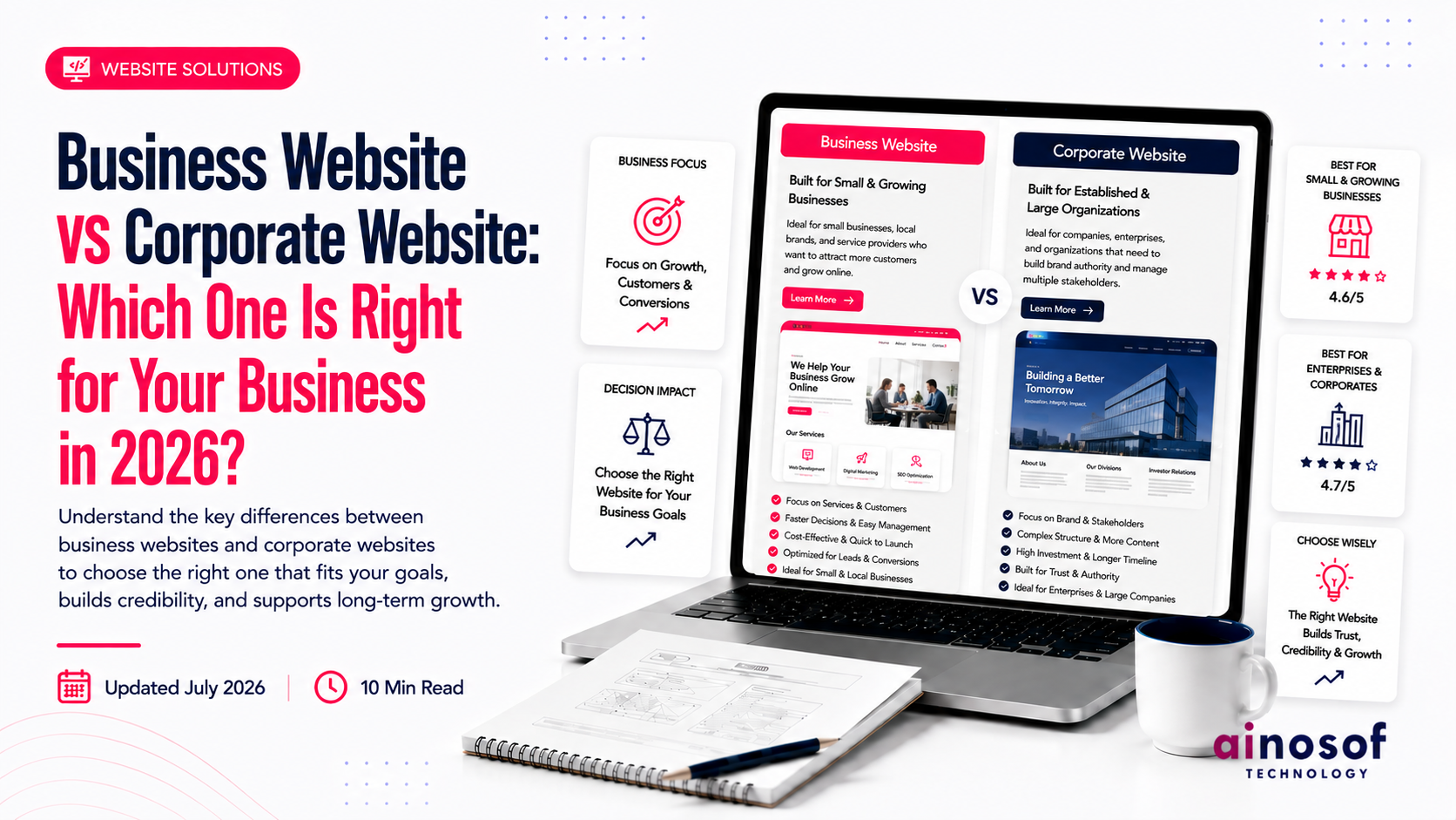 Business Website vs Corporate Website 2026 | Ainosof