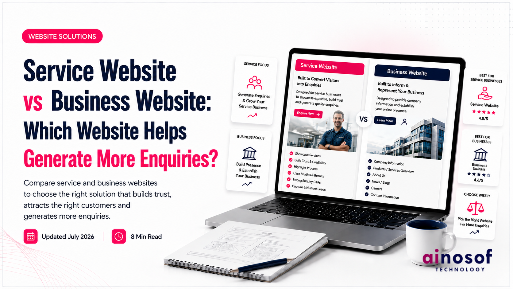 Service Website vs Business Website: Which Is Better for Enquiries? | Ainosof