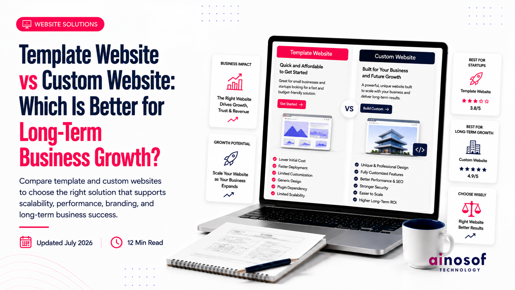 Template Website vs Custom Website: Which Is Better for Growth? | Ainosof