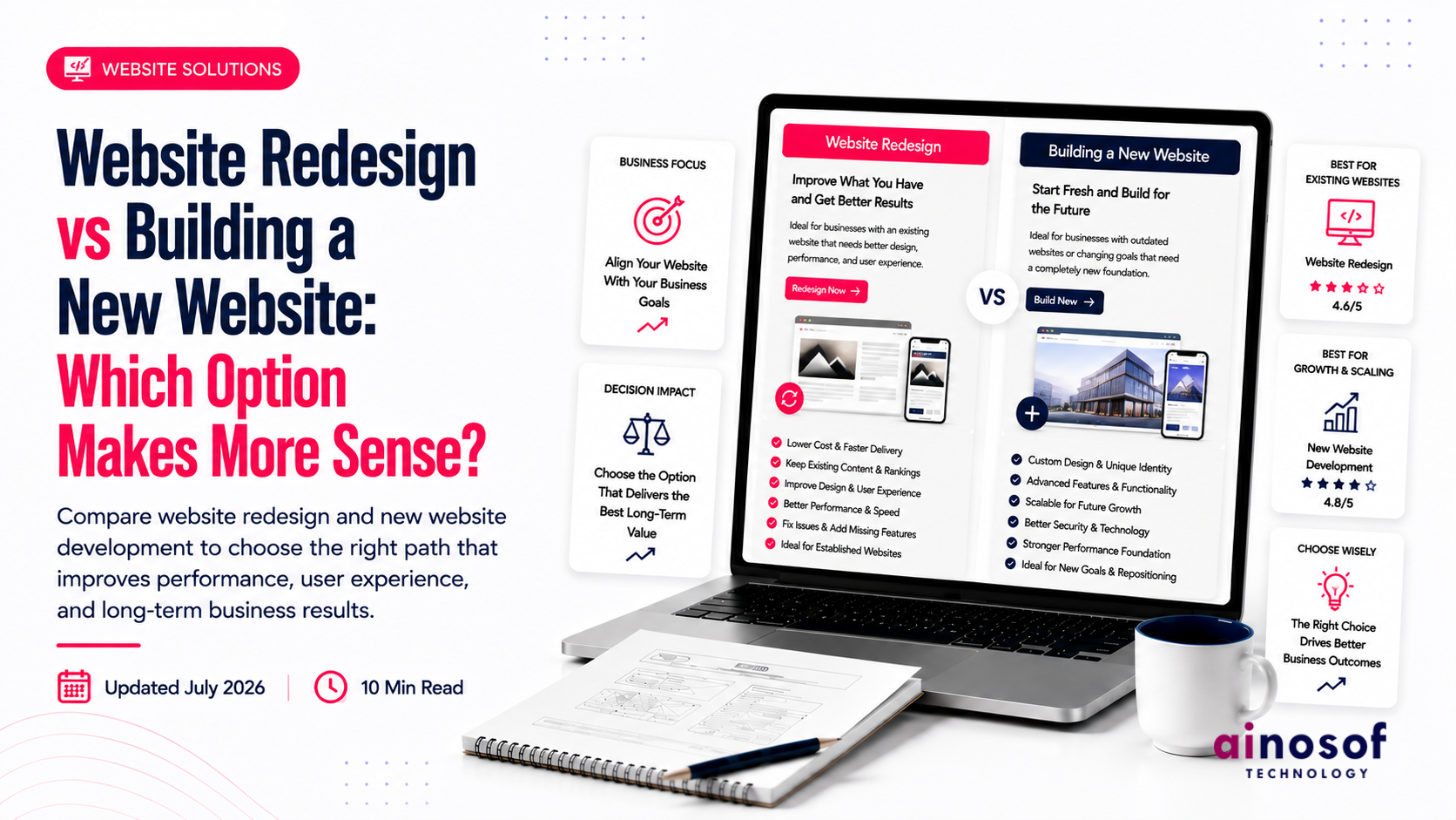Website Redesign vs New Website Which Is Right? | Ainosof