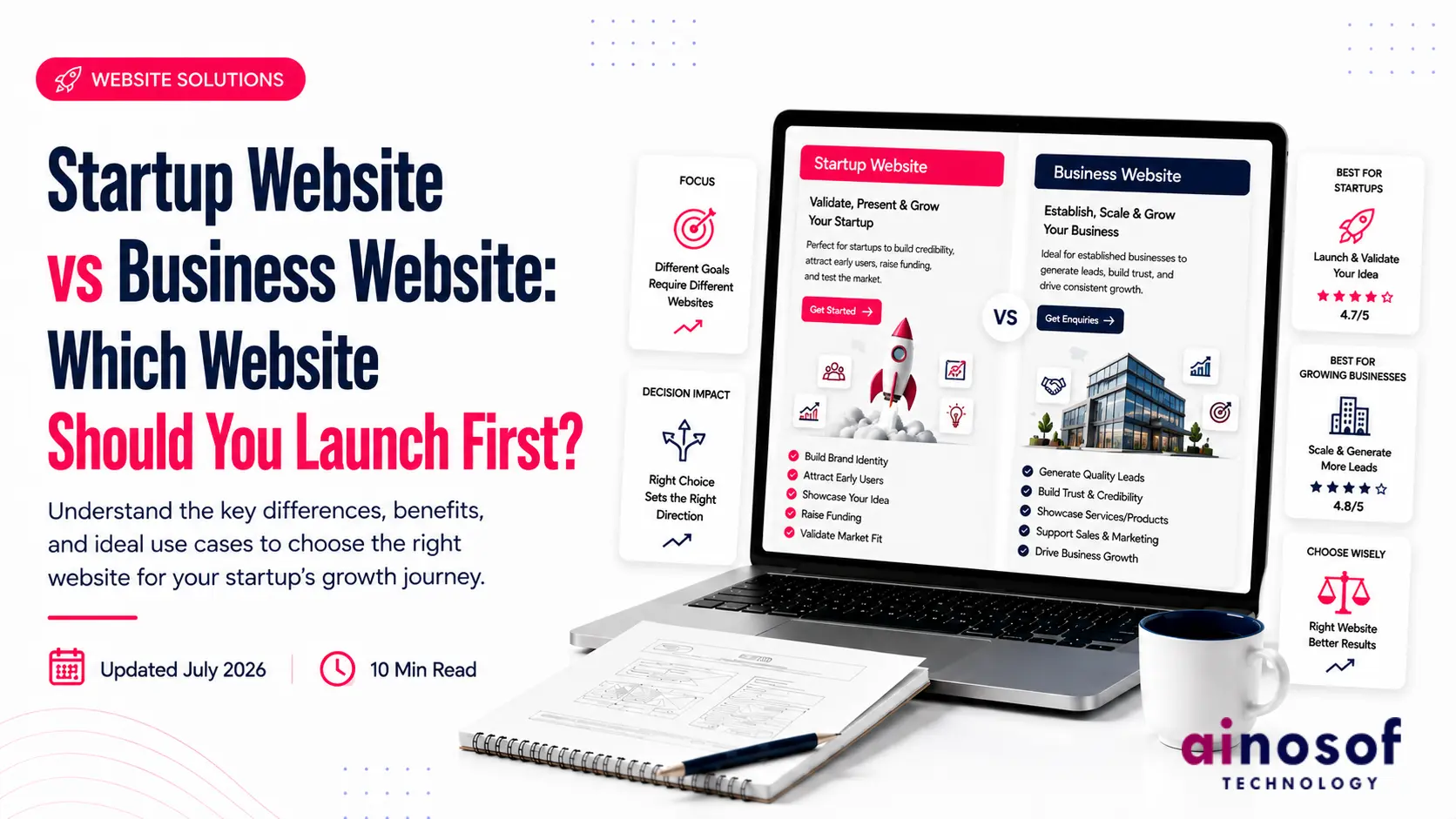 Startup Website vs Business Website: Which Should You Choose? | Ainosof