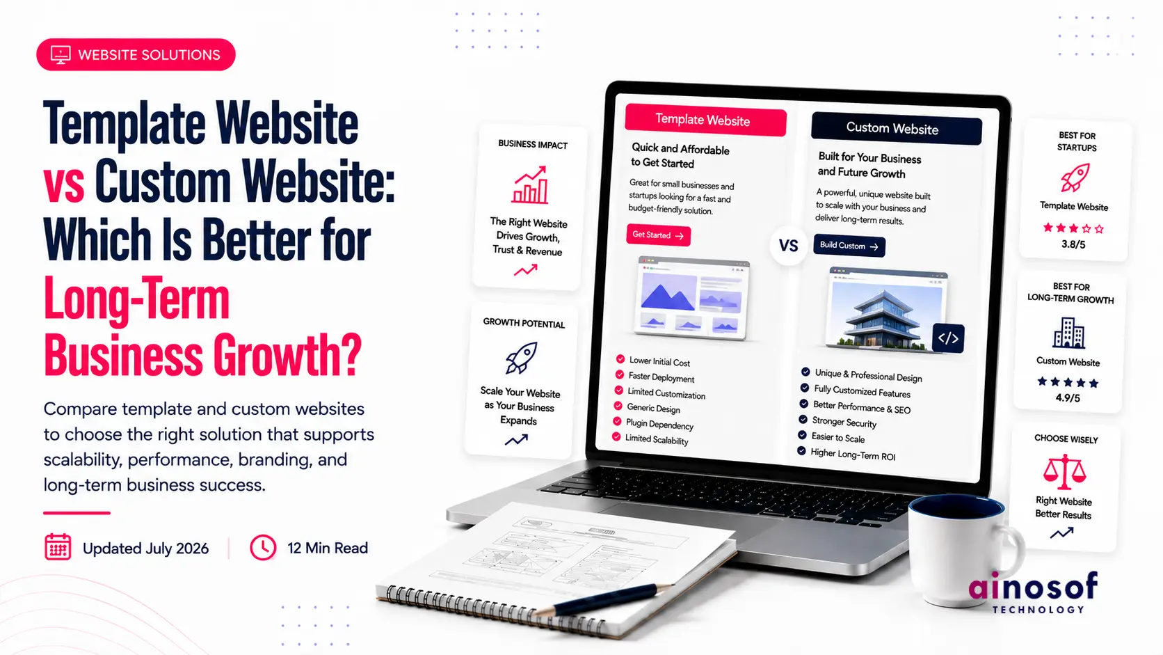 Template Website vs Custom Website: Which Is Better for Long-Term Business Growth?