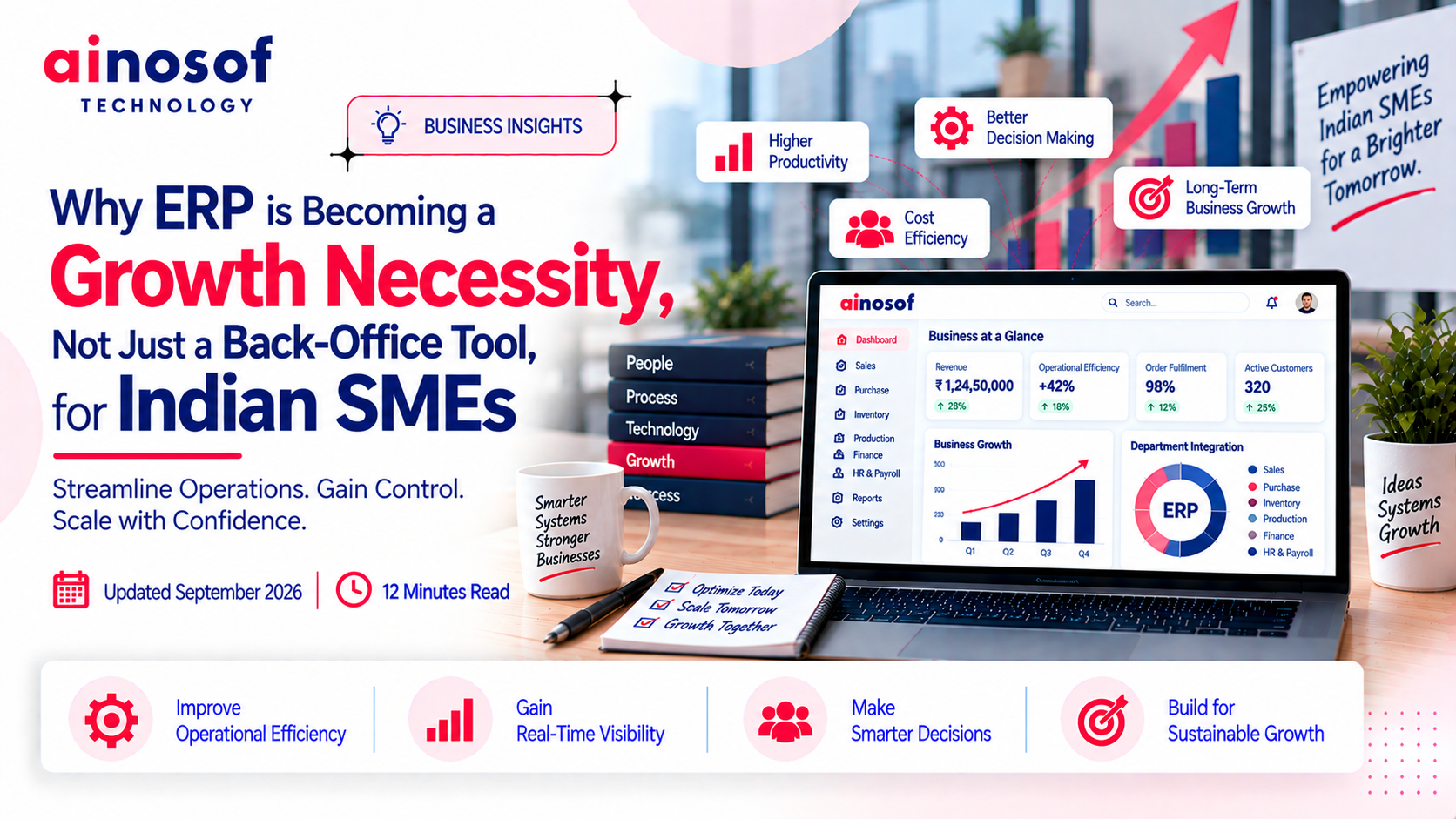 erp-growth-necessity-indian-smes