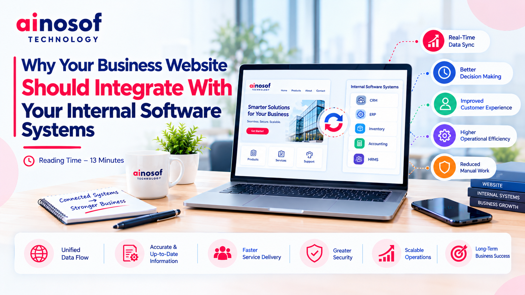 Business website integrated with CRM and ERP software.