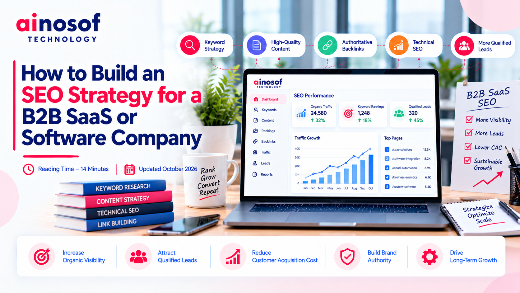 SEO strategy for B2B software companies.