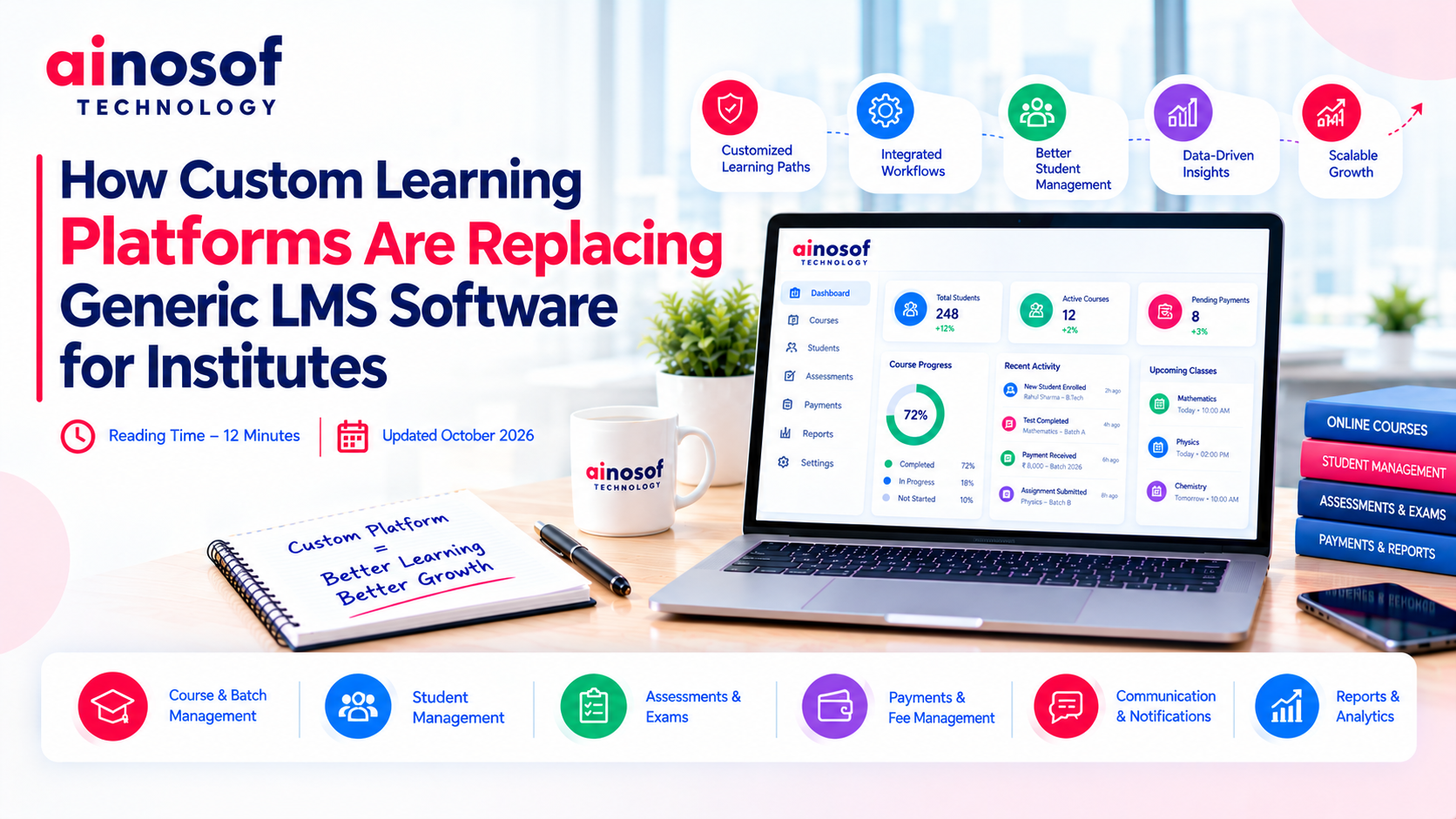 Custom Learning Platform Development