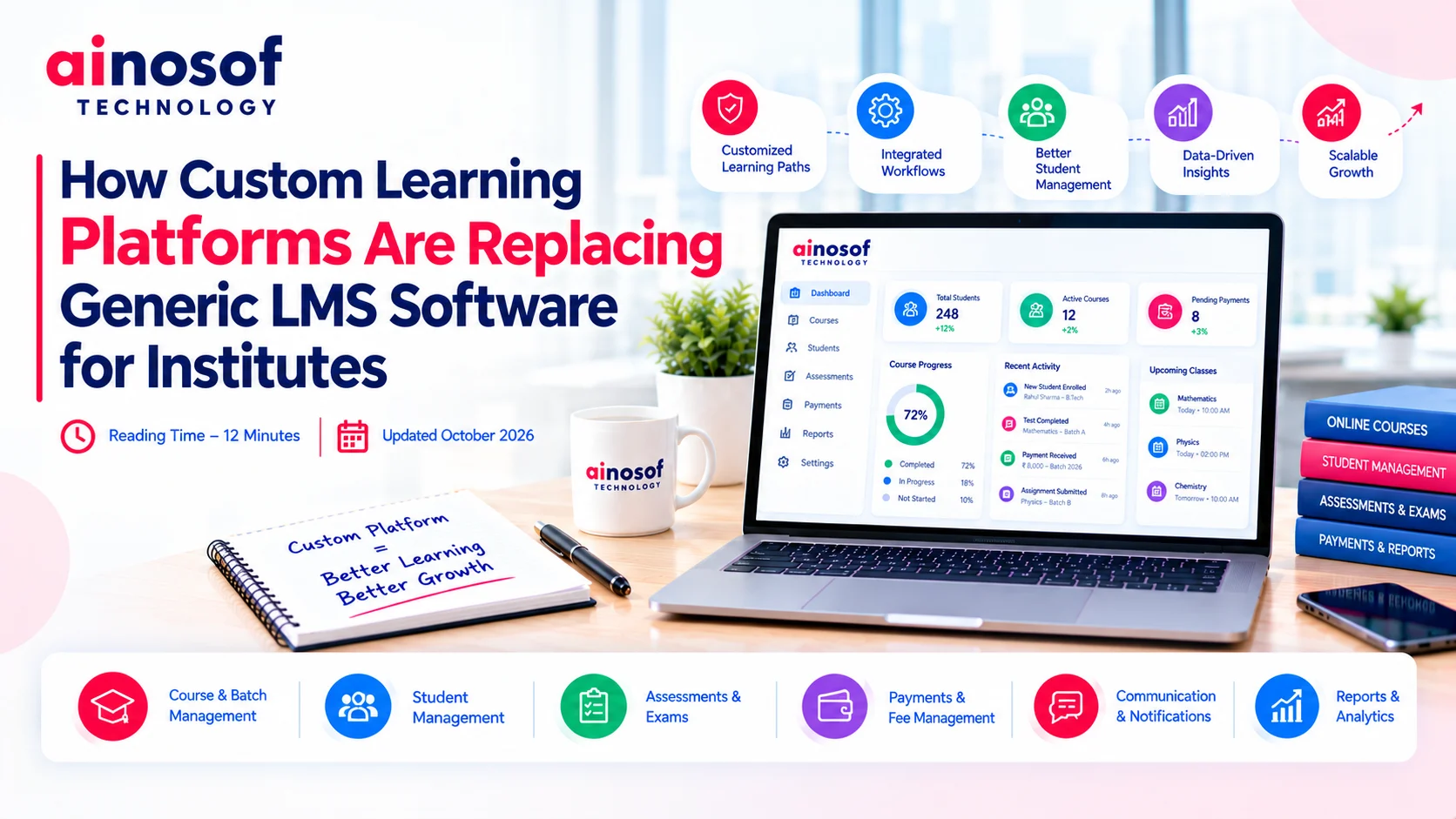 Custom Learning Platform Development