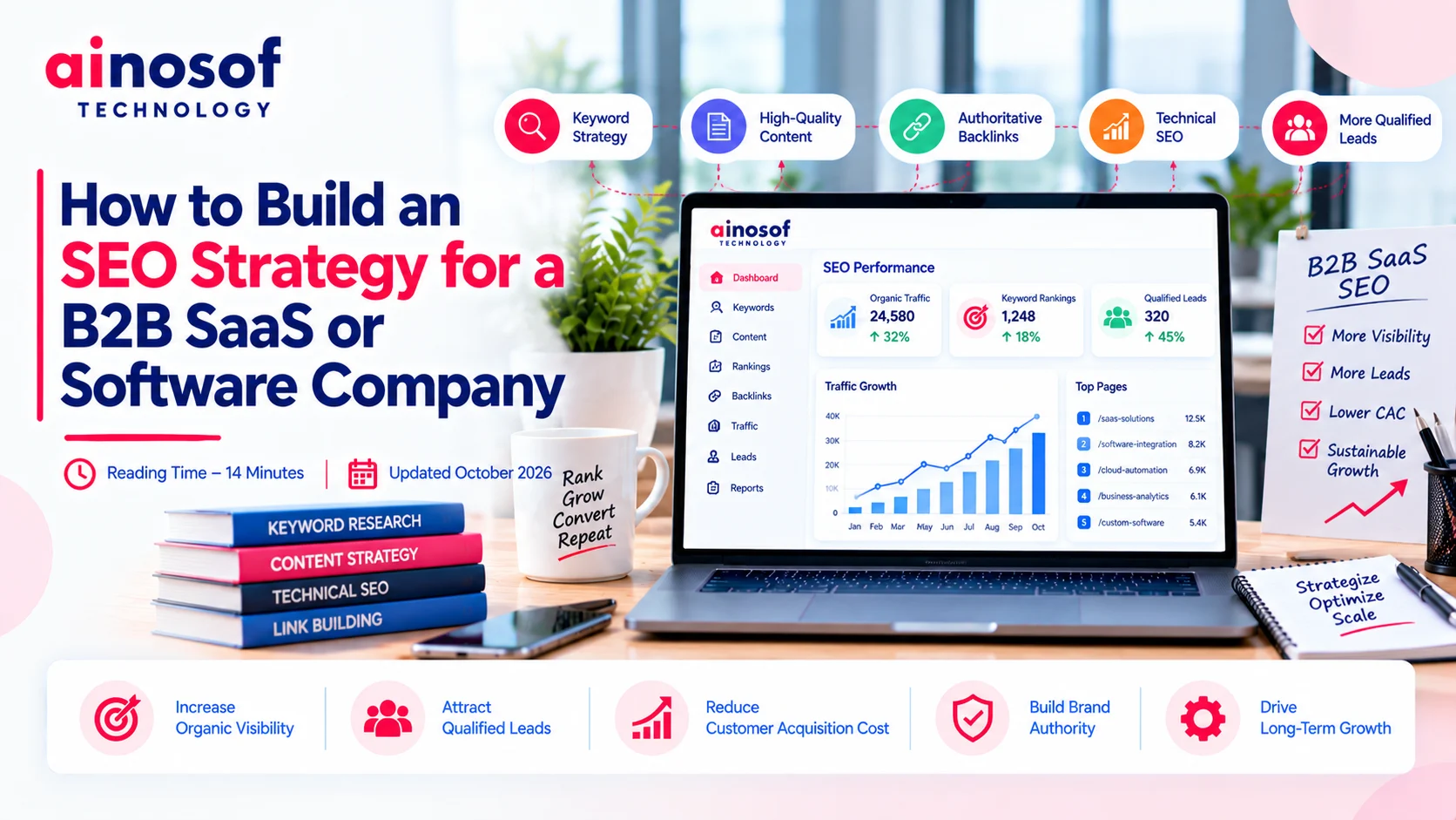 SEO Strategy for B2B SaaS &amp; Software Companies