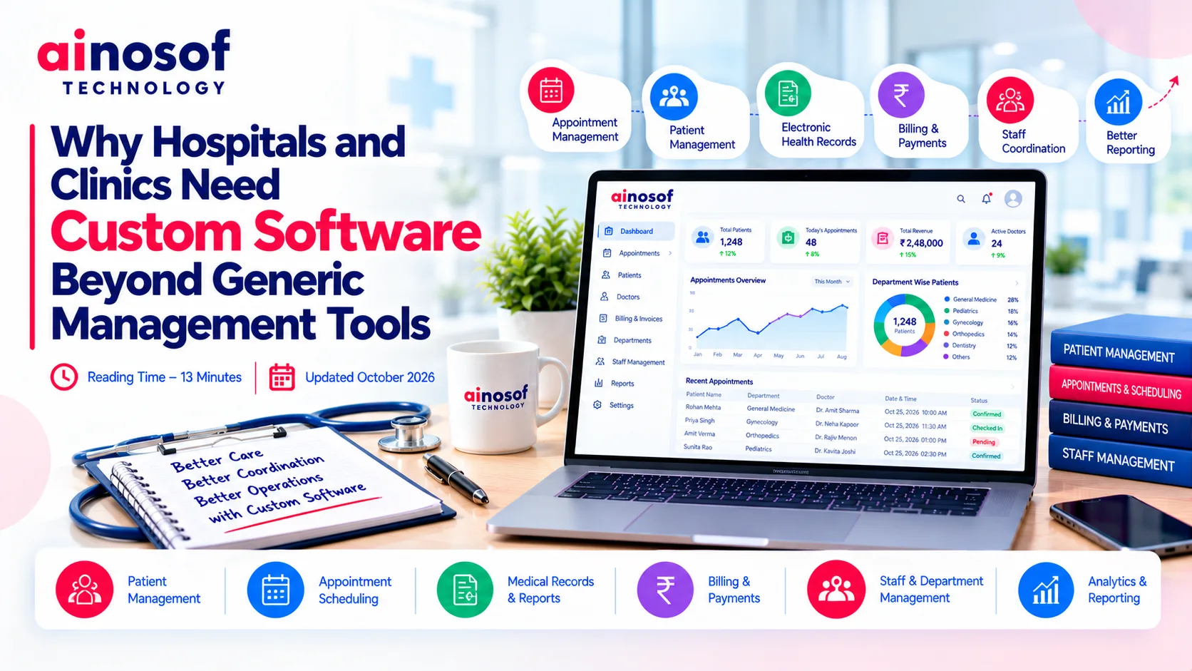 Custom Healthcare Software for Hospitals and Clinics