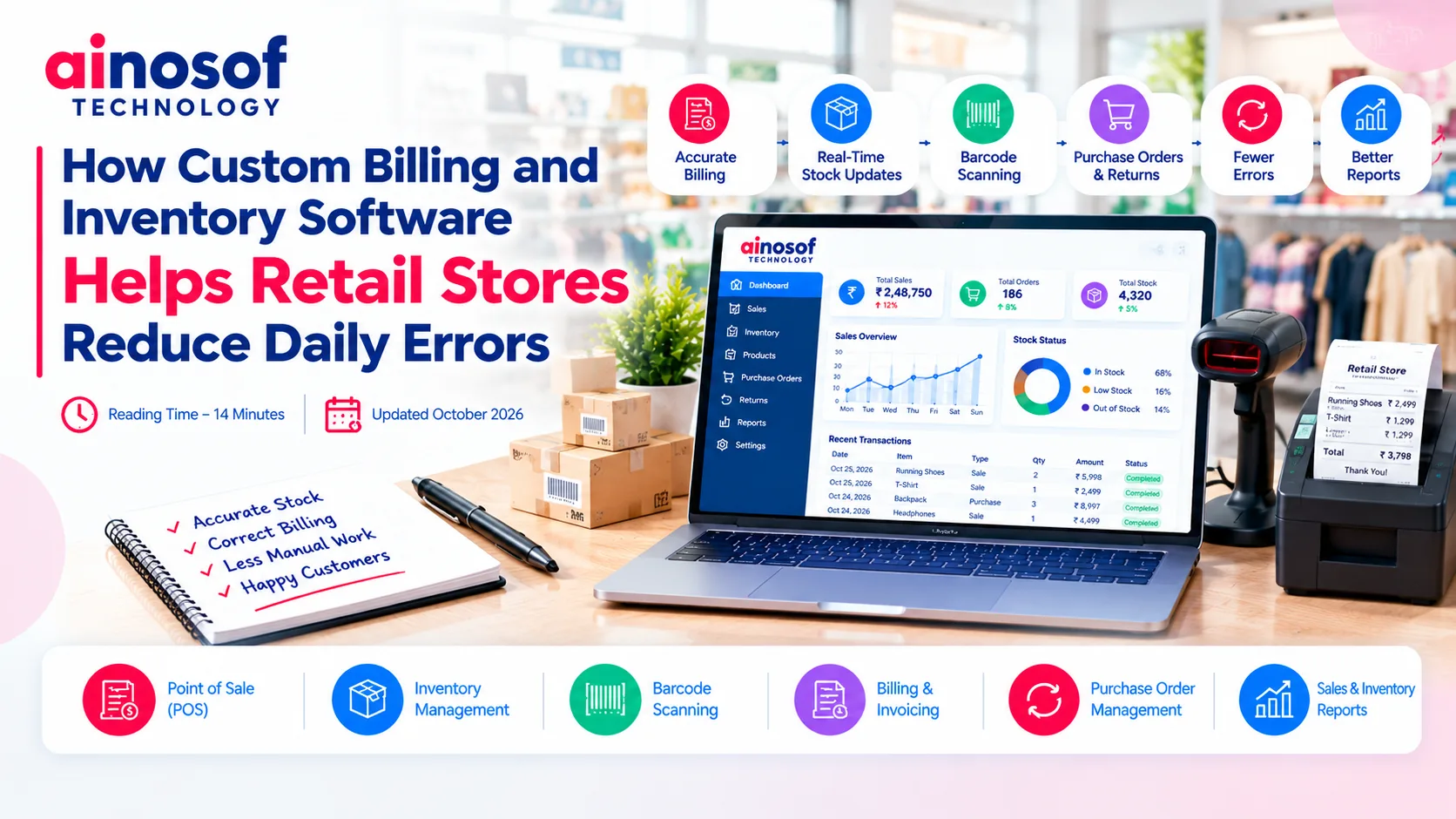 Custom Billing and Inventory Software for Retail Stores