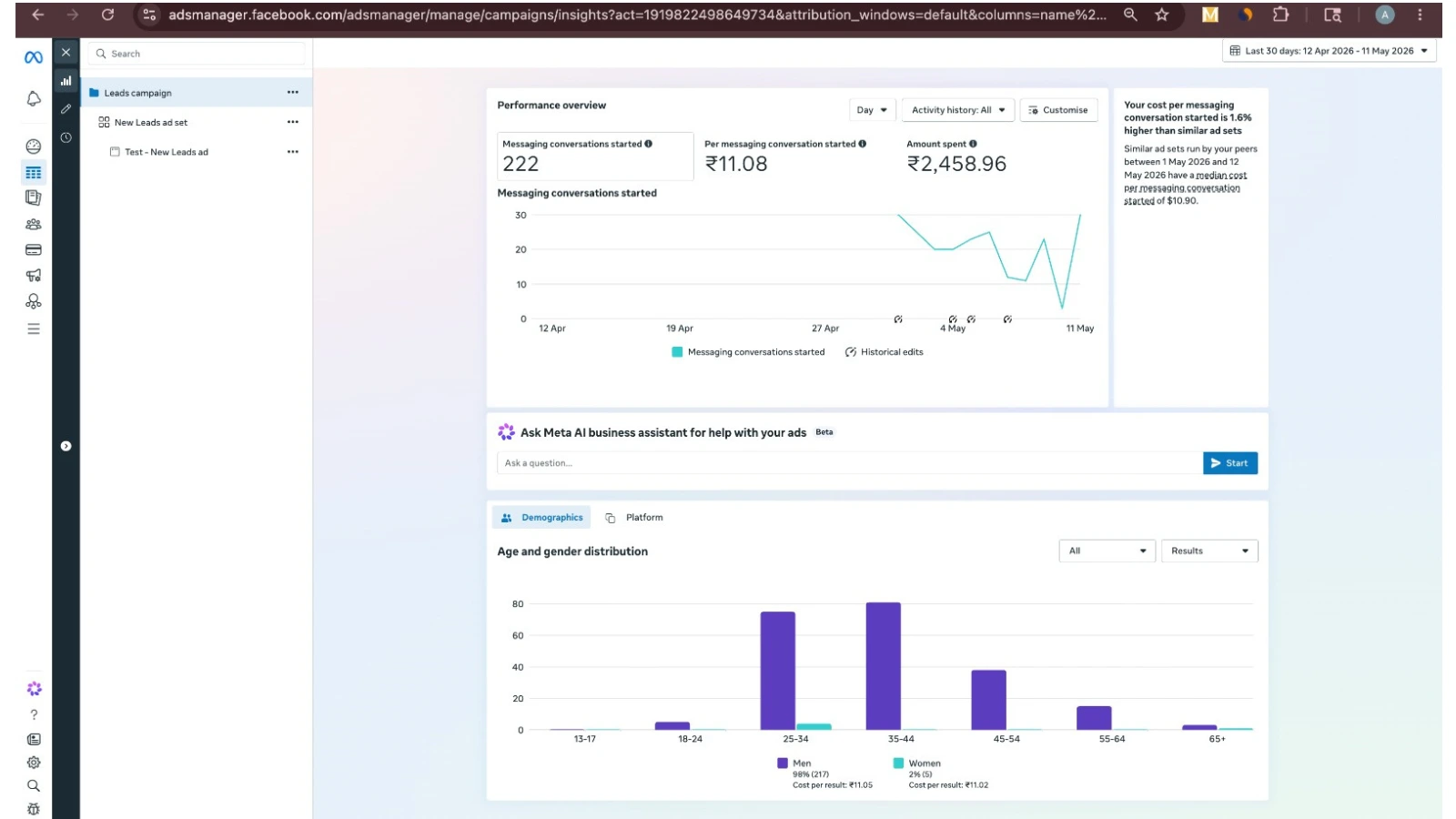 Zeal Abrasives - Meta Ads Management for Trading Business | Ainosof Technology