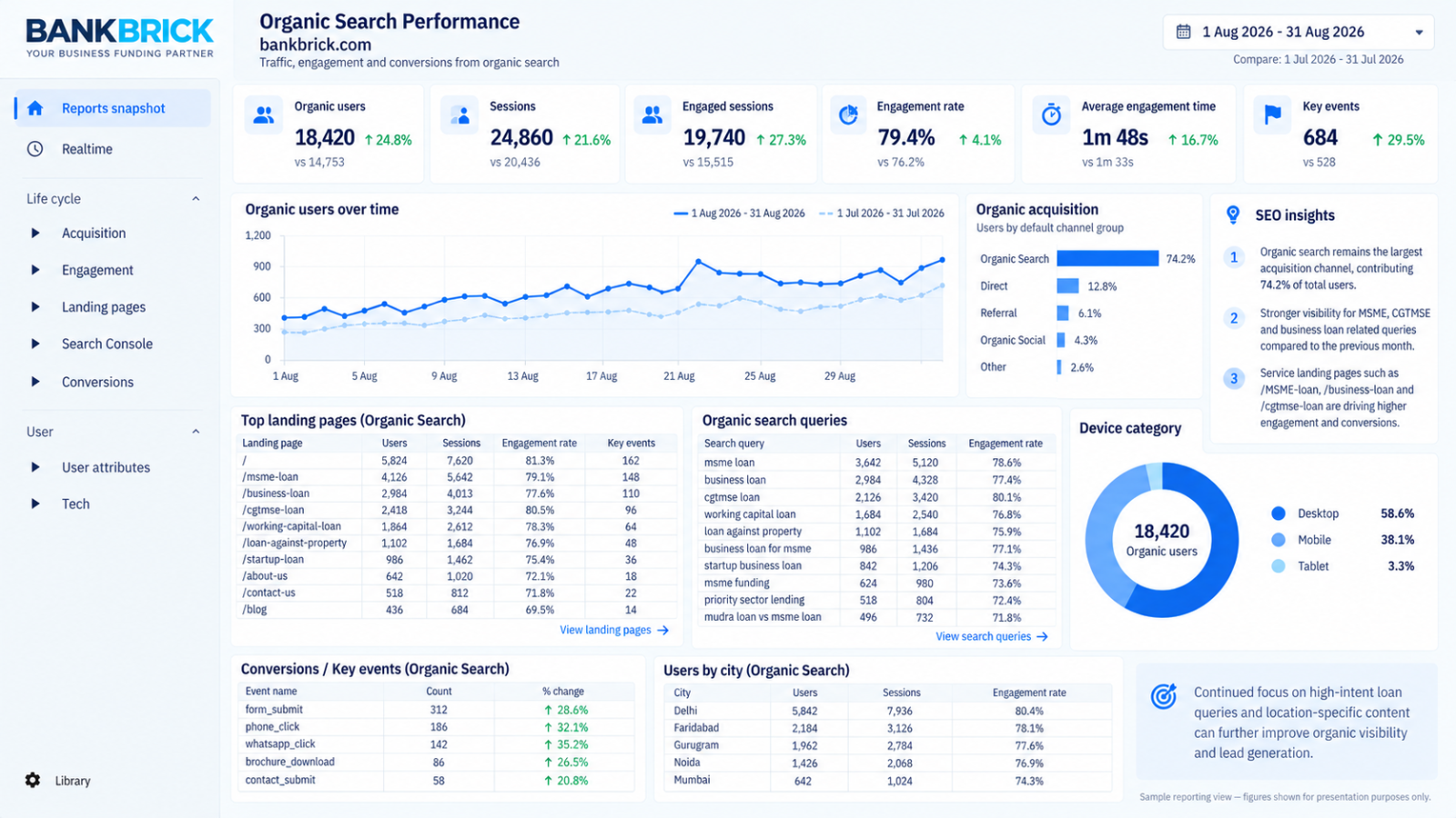 Bankbrick - SEO Services for Service Business | Ainosof Technology