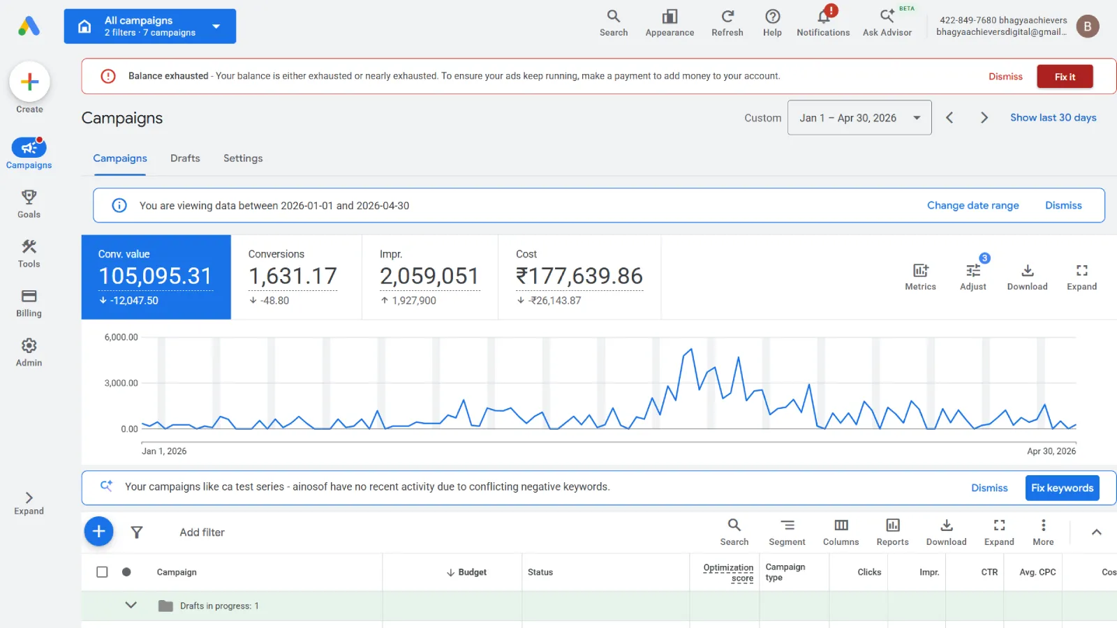 Bhagya Achievers - Google Ads Management for for EdTech Business | Ainosof Technology