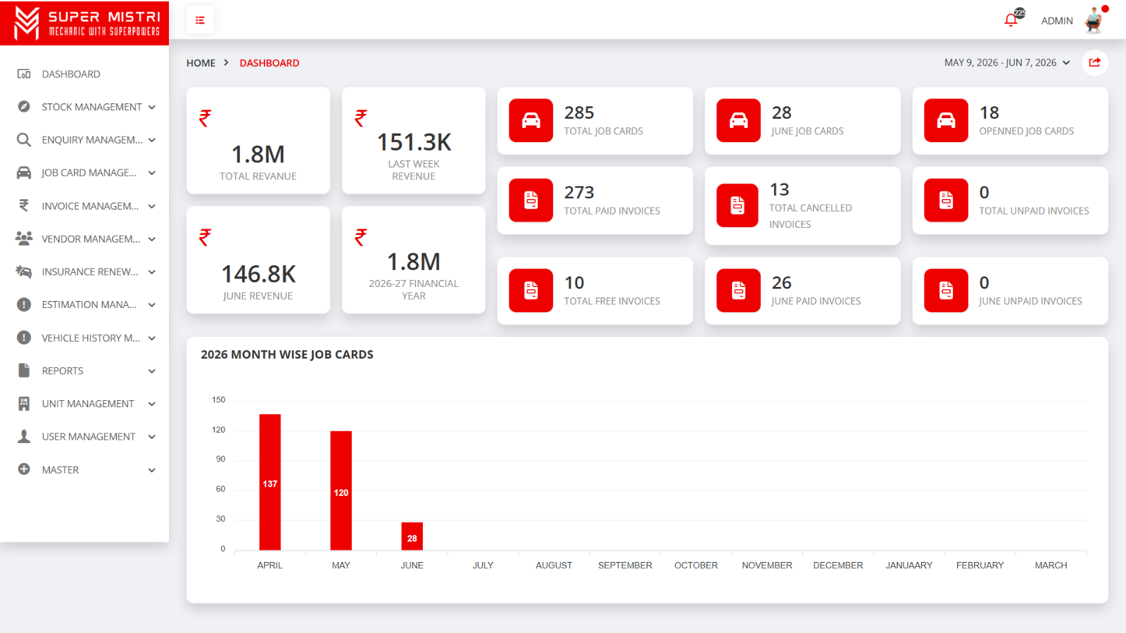 Super Mistri - Custom Car Garage Management ERP | Ainosof Technology