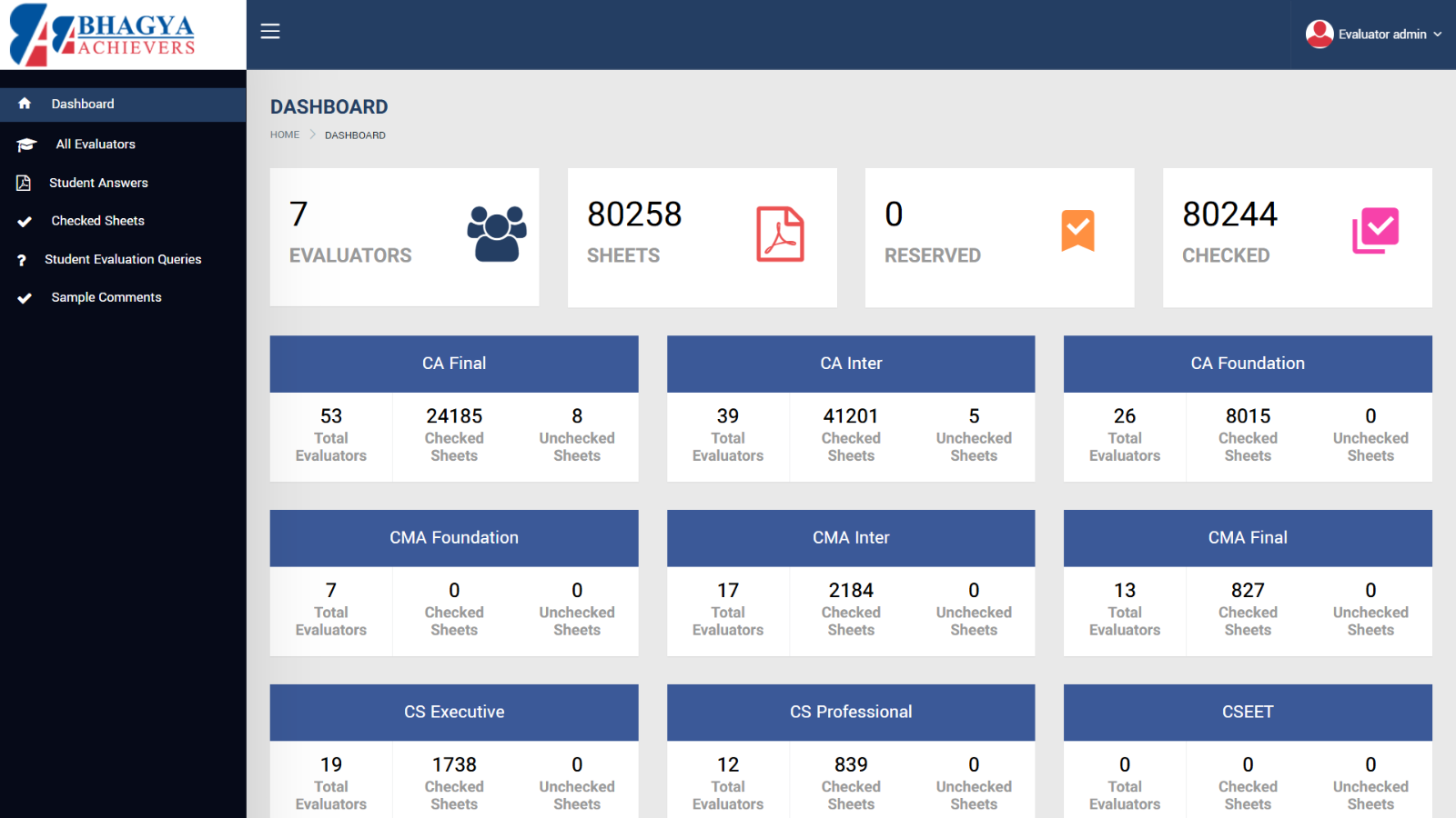 Bhagya Achievers Test Series - Custom Test Series Teacher Evaluation Portal for Online Ed tech Business | Ainosof Technology