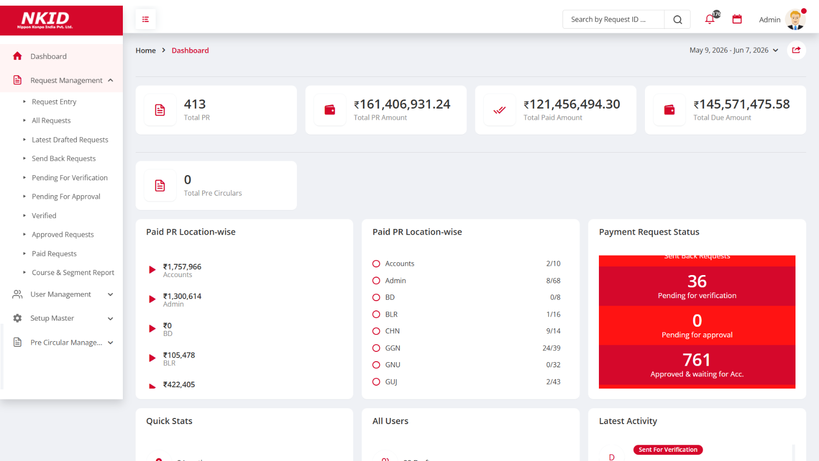  Nippon Konpo India Pvt. Ltd. - Payment Request Management Custom Software for Global Logistics Company | Ainosof Technology