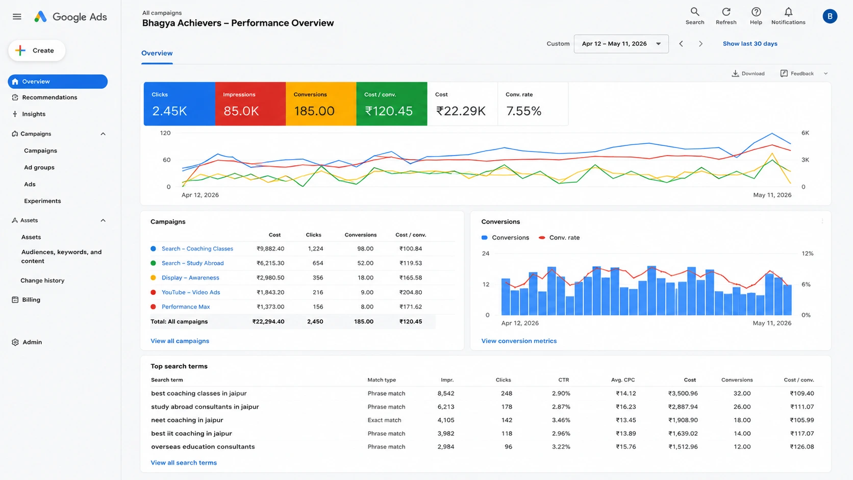 Google Search Console Performance Report Managed by Ainosof Technology for Bhagya Achievers 