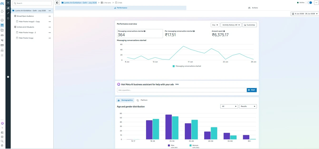 Facebook Ads Campaign Performance Dashboard Managed by Ainosof Technology for Creative Arts