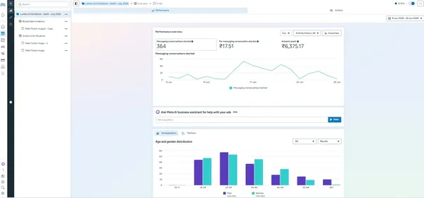Facebook Ads Campaign Performance Dashboard Managed by Ainosof Technology for Creative Arts
