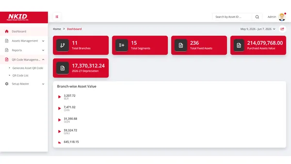Asset Management Software Dashboard Developed by Ainosof Technology for NKID, India