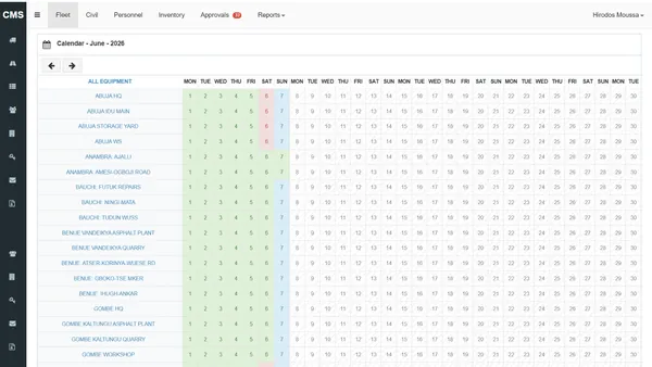 Custom Account Management Software Dashboard Developed by Ainosof Technology for Datum Construction Nigeria 