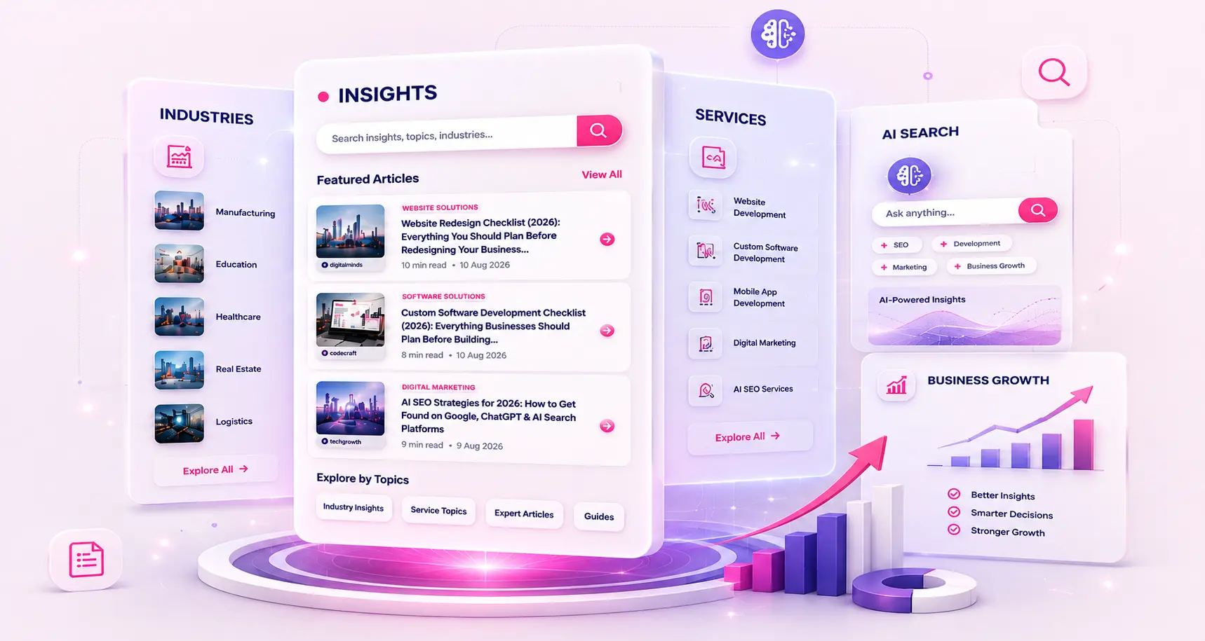 Explore our various industries, technologies, categories and IT service related articles | Ainosof Technology